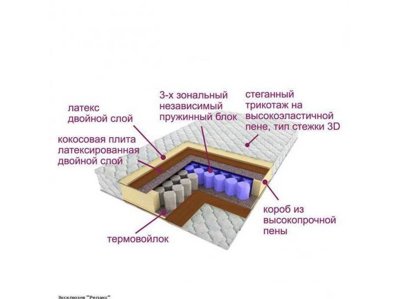 матрас трёхзональный эксклюзив-релакс в Великом Новгороде