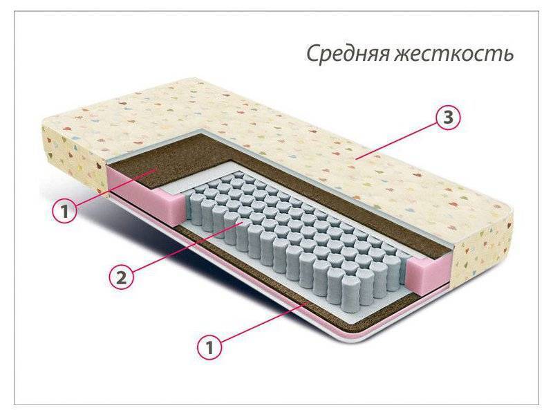 матрас детский мини плюс в Великом Новгороде