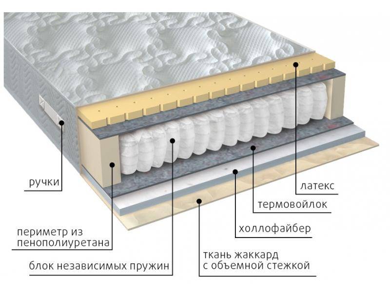 матрас комфорт combi в Великом Новгороде