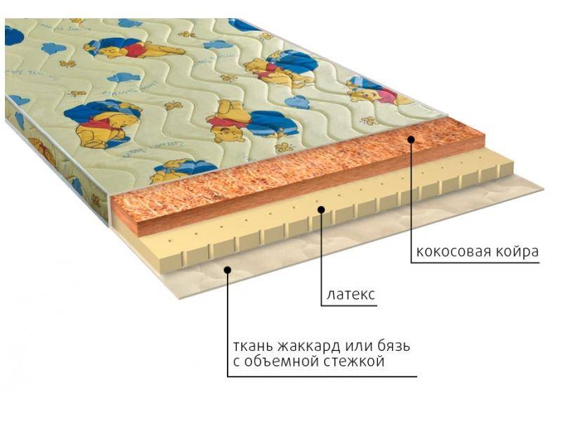 матрас детский умка (латекс) в Великом Новгороде