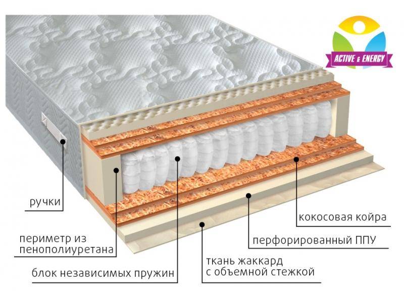 матрас с независимым блоком тонус микс в Великом Новгороде