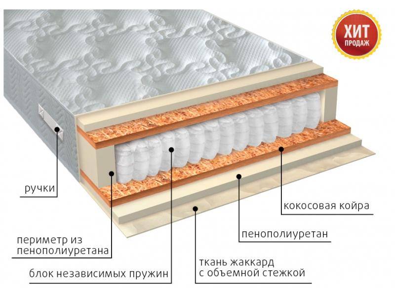 матрас комфорт плюс в Великом Новгороде