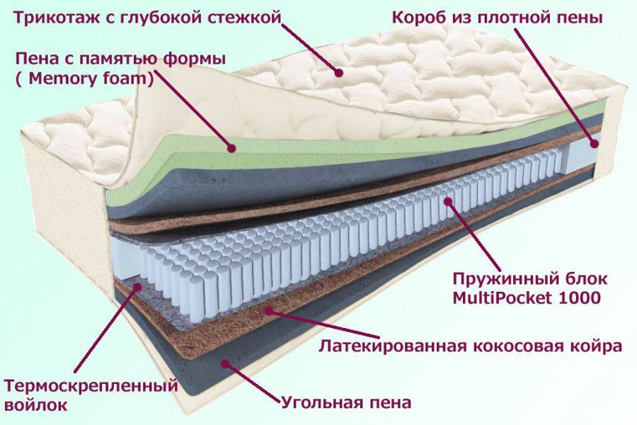 матрас троицкий серия белые ночи в Великом Новгороде