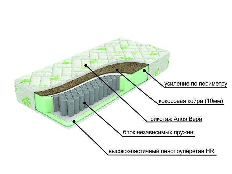 двухсторонний матрац с различной жесткостью сторон dream в Великом Новгороде