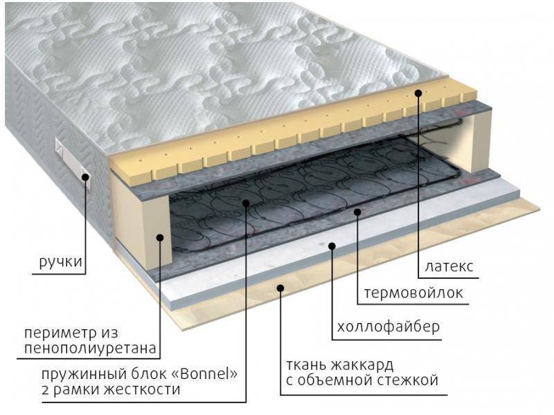 матрас элит combi в Великом Новгороде