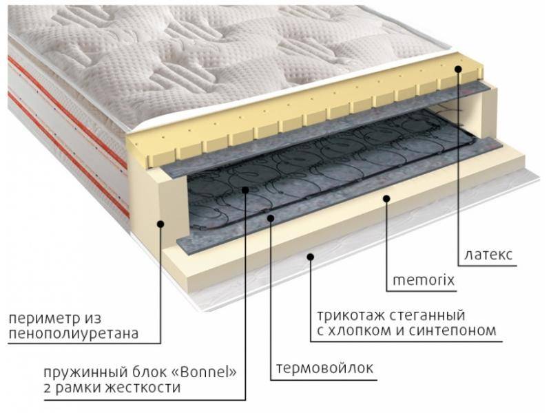 матрас юнона пружинный в Великом Новгороде