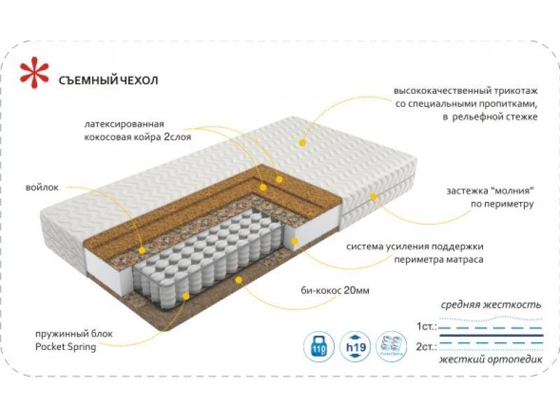 матрас imperial hard в Великом Новгороде