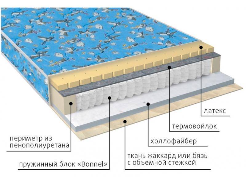 матрас детский малыш (холло-латекс) в Великом Новгороде