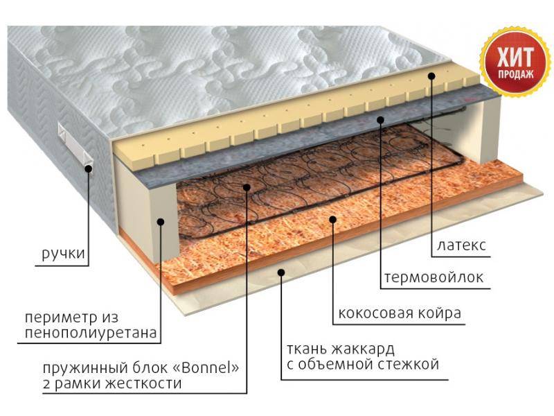 матрас элит сезон латекс в Великом Новгороде