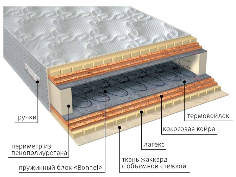 матрас элит латекс double плюс в Великом Новгороде