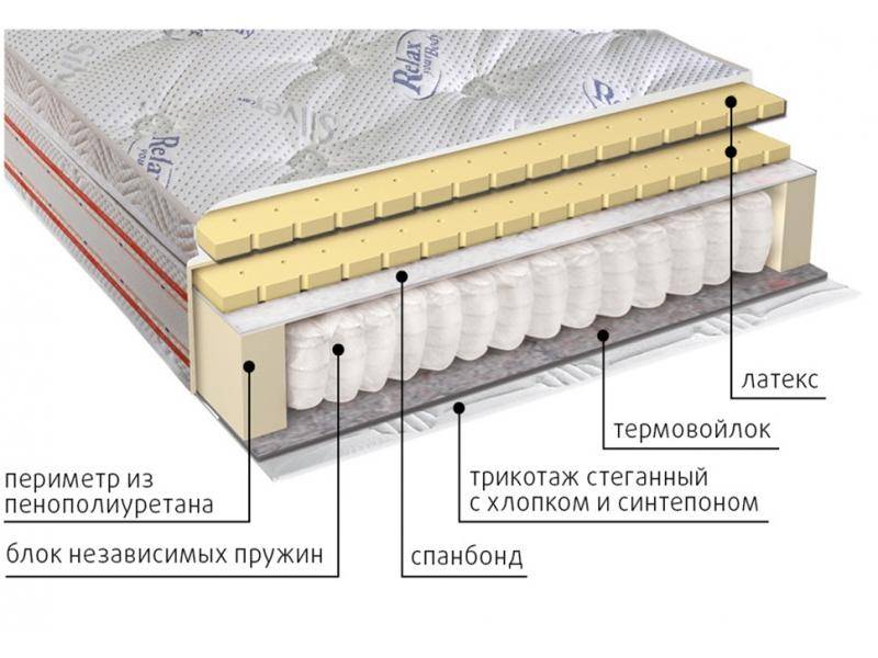 матрас с блоком пружин деметра в Великом Новгороде