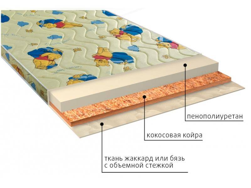 матрас умка (ппу) детский в Великом Новгороде