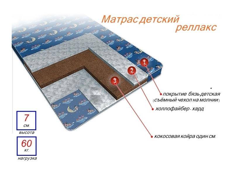 матрас детский релакс в Великом Новгороде