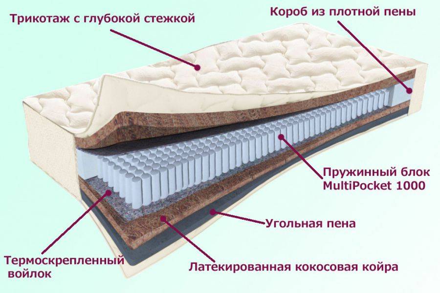 матрас невский серия белые ночи в Великом Новгороде