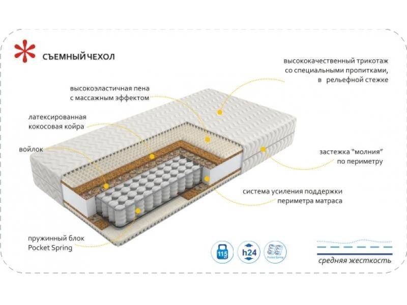 матрас imperial rest в Великом Новгороде