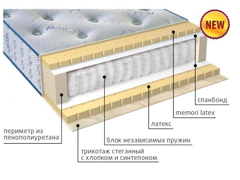 современный матрас эгертон в Великом Новгороде