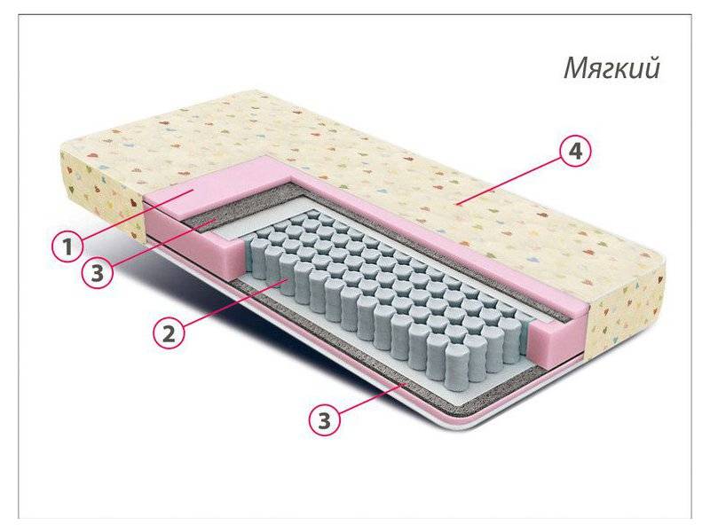 матрас детский комфорт мини в Великом Новгороде