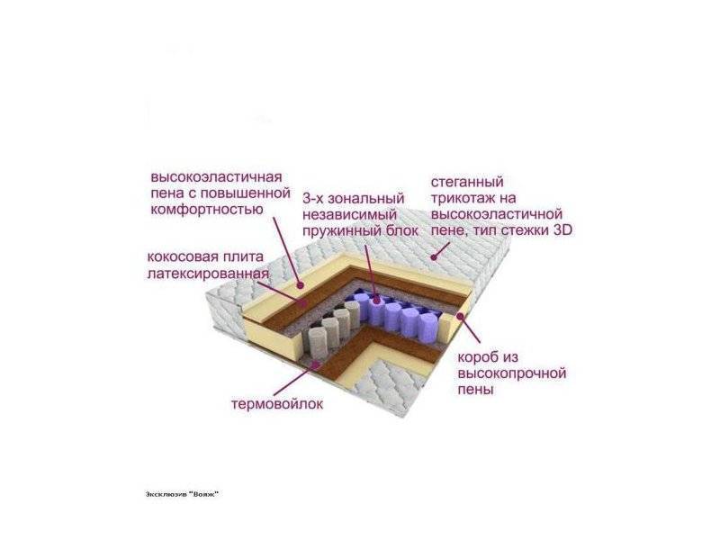 матрас трёхзональный эксклюзив-вояж в Великом Новгороде