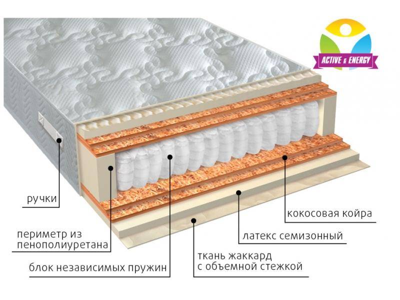 матрас с независимым блоком актив микс в Великом Новгороде