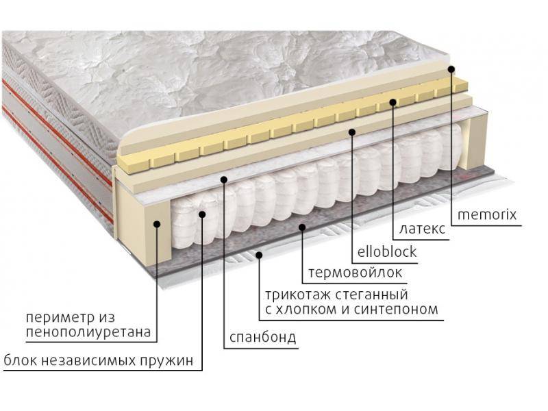 матрас афродита в Великом Новгороде