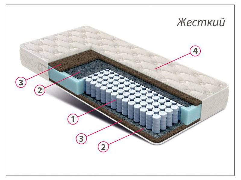 матрас стандарт кокос в Великом Новгороде