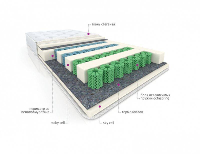 мультизональный матрас cotton в Великом Новгороде