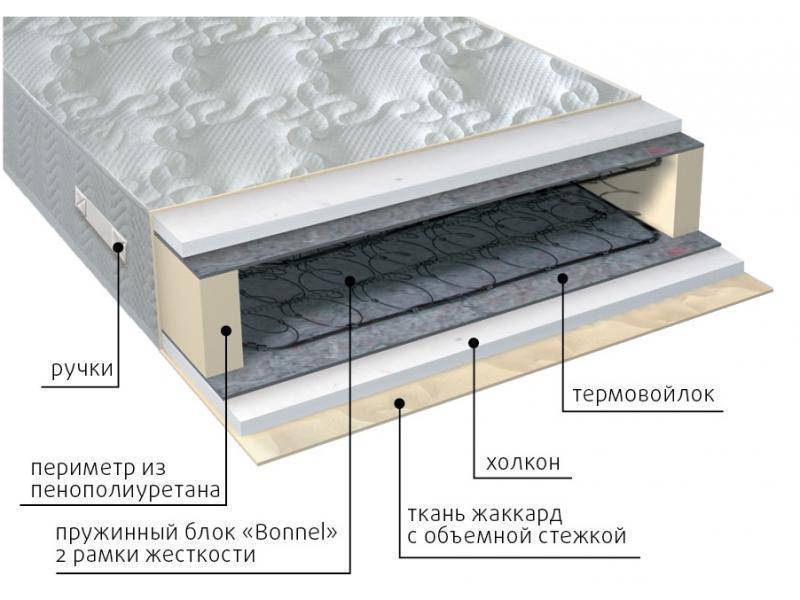 матрас элит холло в Великом Новгороде