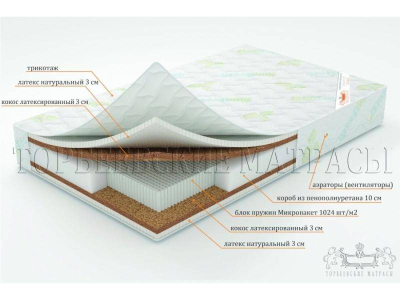 матрас лотос с блоком пружин микропакет в Великом Новгороде