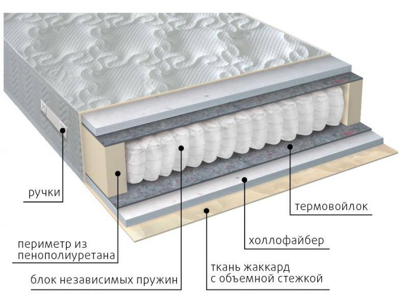 матрас мульти струтто в Великом Новгороде