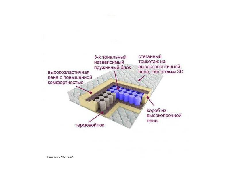 матрас трёхзональный эксклюзив-позитив в Великом Новгороде