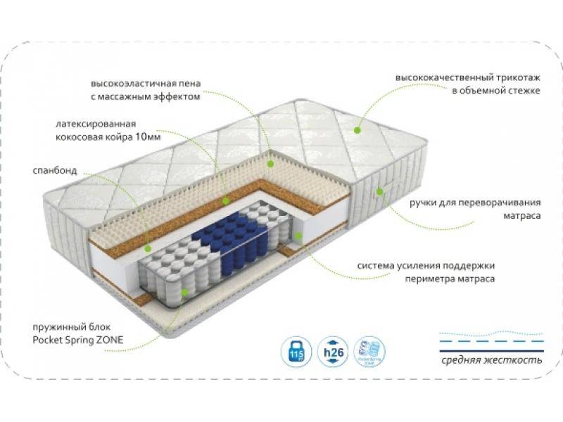 матрас dream rest zone в Великом Новгороде