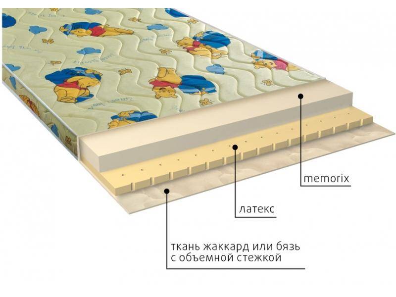 матрас детский карапуз в Великом Новгороде