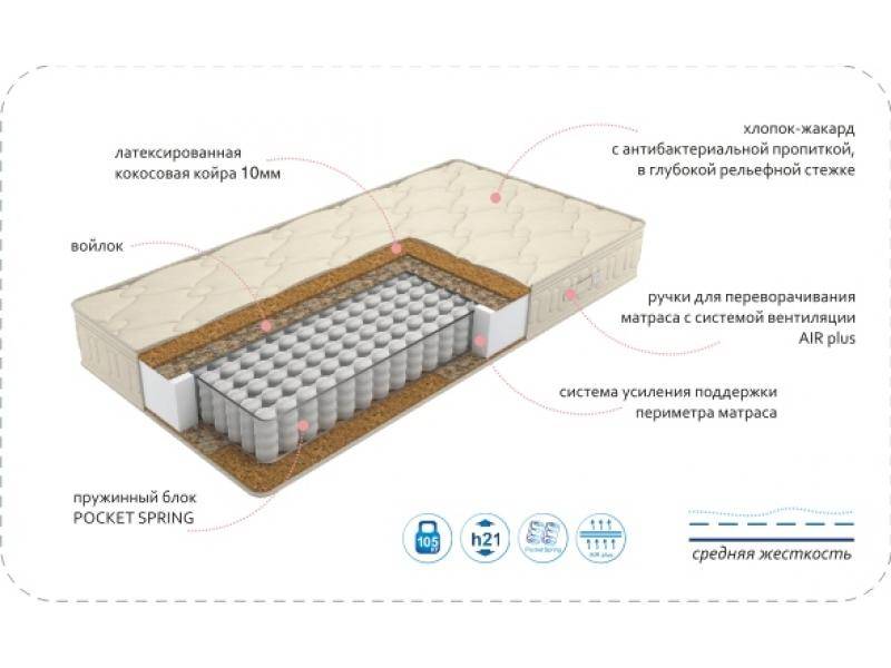 матрас comfort vanda bio plus в Великом Новгороде