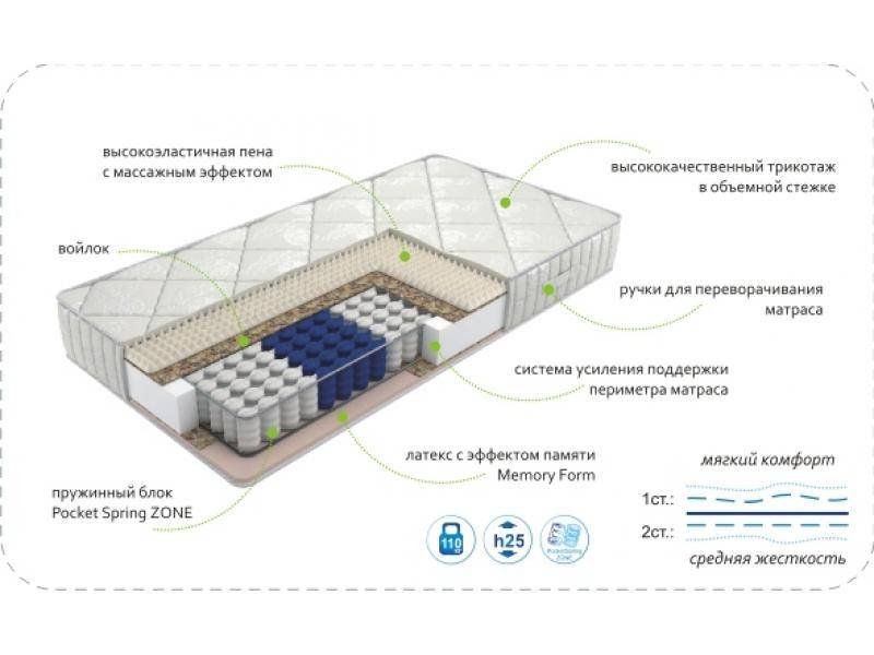 матрас dream memory zone в Великом Новгороде