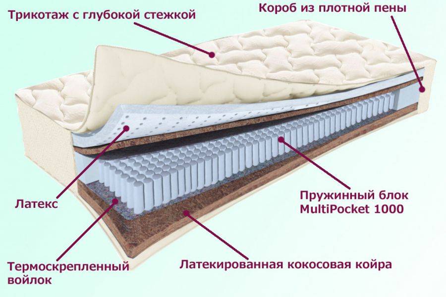 матрас охтинский серия белые ночи в Великом Новгороде