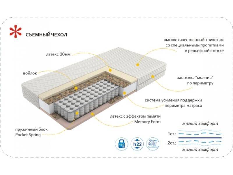 матрас imperial memory в Великом Новгороде