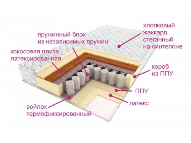 матрас люкс дрим в Великом Новгороде