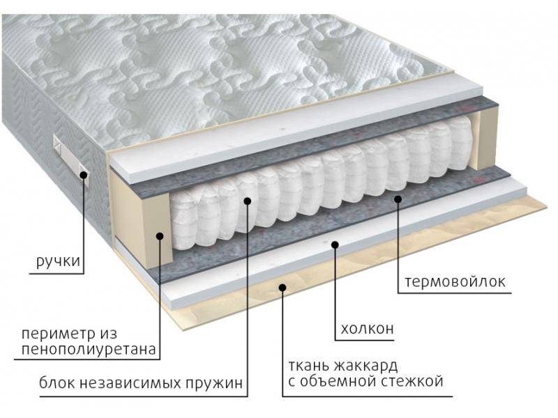 матрас жаккард комфорт холло в Великом Новгороде