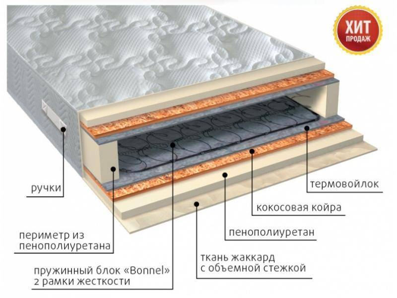 матрас элит плюс в Великом Новгороде