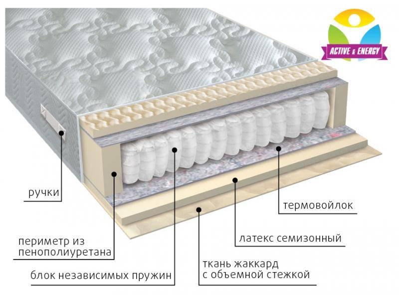 матрас с независимым блоком актив в Великом Новгороде