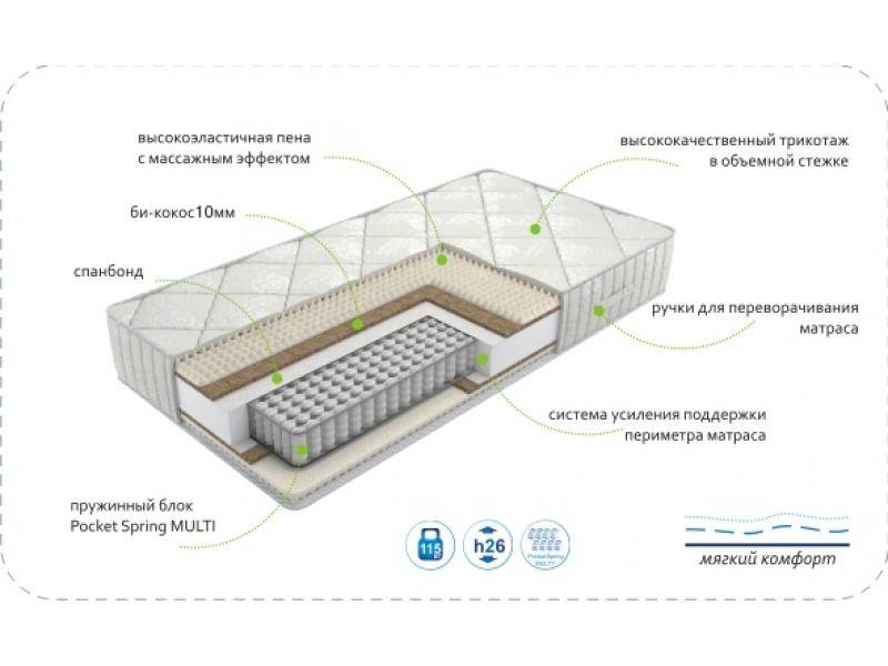 матрас dream soft multi в Великом Новгороде