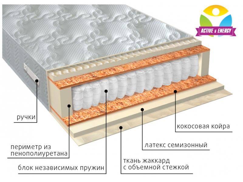 матрас с независимым блоком актив плюс в Великом Новгороде