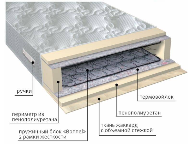 матрас элит-рамка в Великом Новгороде