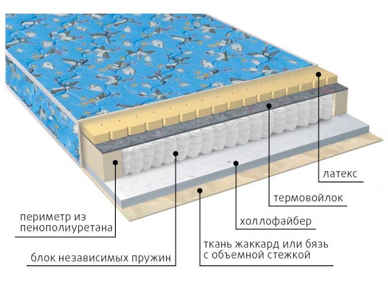 матрас детский фунтик (холло-патекс) в Великом Новгороде