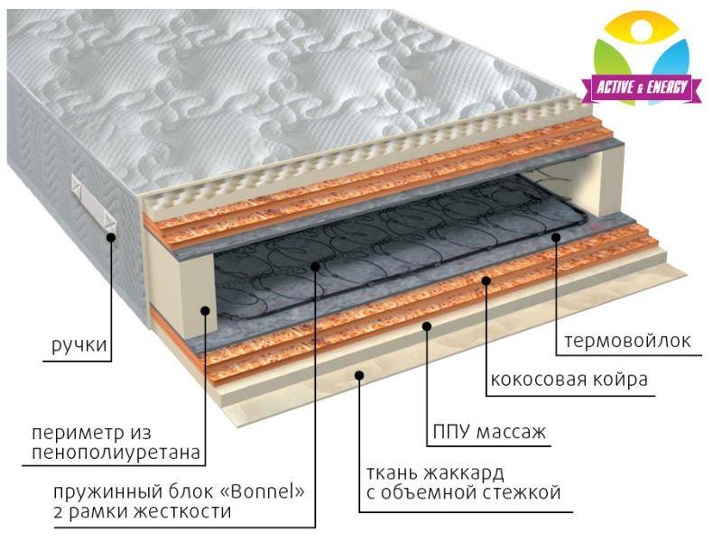 матрас пружинный лайф микс в Великом Новгороде