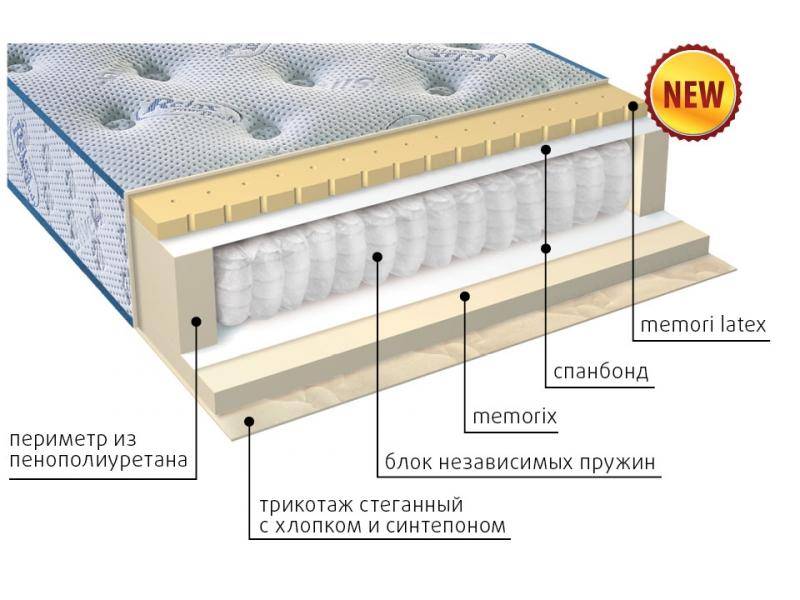 матрас регент в Великом Новгороде