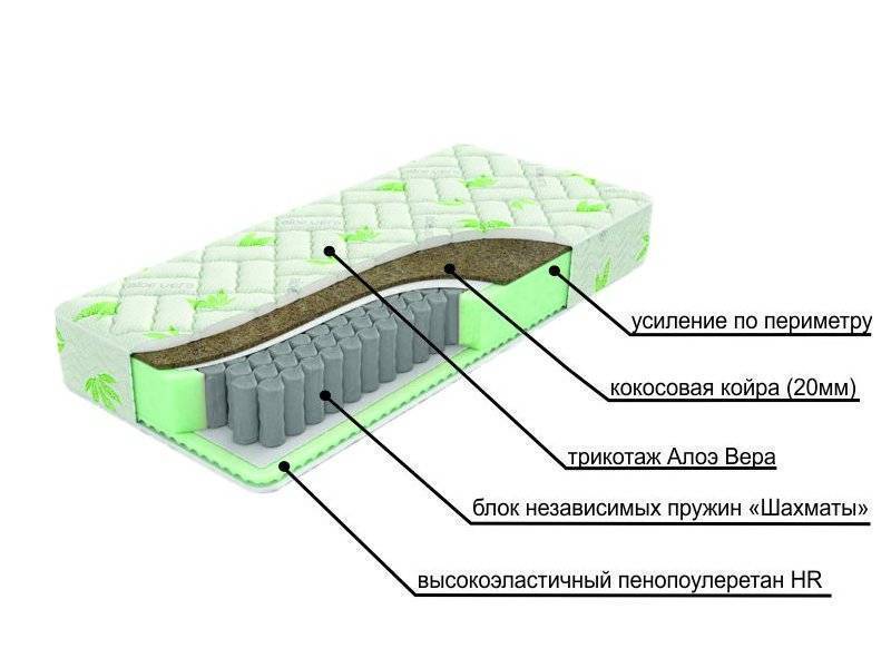 двухсторонний матрац с различной жесткостью сторон dream sleep в Великом Новгороде