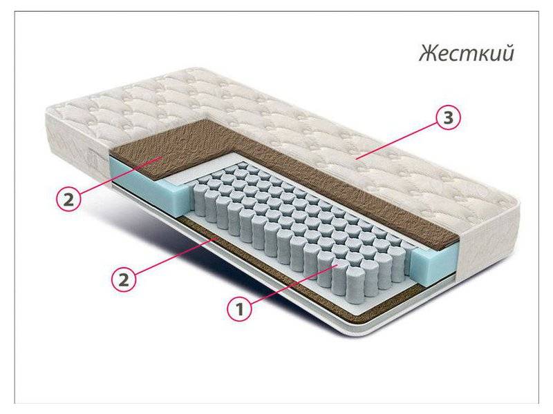 матрас жесткий люкс bi-cocos в Великом Новгороде