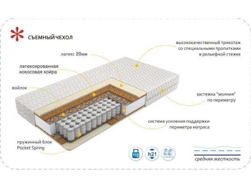 матрас imperial relax в Великом Новгороде