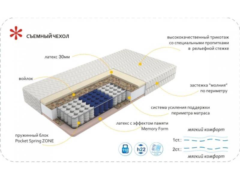 матрас imperial memory zone в Великом Новгороде